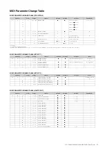 Предварительный просмотр 4 страницы Yamaha Clavinova CLP-470 Midi Data Format