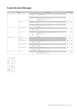 Предварительный просмотр 5 страницы Yamaha Clavinova CLP-470 Midi Data Format