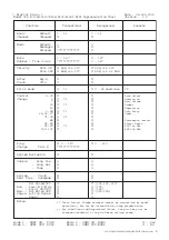 Предварительный просмотр 6 страницы Yamaha Clavinova CLP-470 Midi Data Format