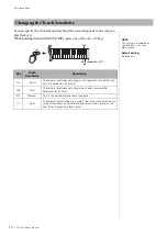 Preview for 16 page of Yamaha Clavinova CLP-525 Owner'S Manual