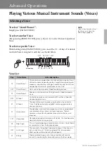 Preview for 17 page of Yamaha Clavinova CLP-525 Owner'S Manual