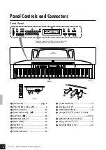 Предварительный просмотр 8 страницы Yamaha Clavinova CLP-611 Owner'S Manual