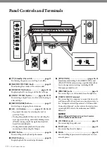 Предварительный просмотр 10 страницы Yamaha Clavinova CLP-625R Owner'S Manual