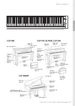 Предварительный просмотр 13 страницы Yamaha CLAVINOVA CLP- 645 Owner'S Manual