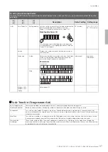 Предварительный просмотр 97 страницы Yamaha CLAVINOVA CLP- 645 Owner'S Manual