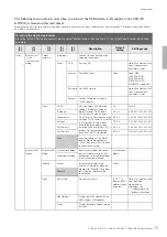 Preview for 75 page of Yamaha CLAVINOVA CLP- 685 Owner'S Manual