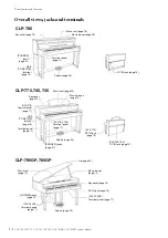 Предварительный просмотр 14 страницы Yamaha Clavinova CLP- 745 Owner'S Manual