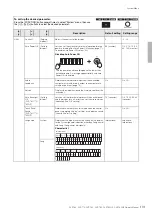 Preview for 101 page of Yamaha Clavinova CLP- 785 Owner'S Manual