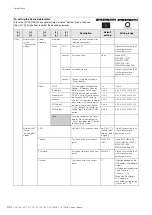 Preview for 102 page of Yamaha Clavinova CLP- 785 Owner'S Manual