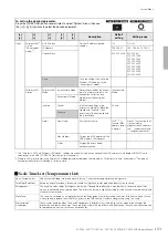 Preview for 103 page of Yamaha Clavinova CLP- 785 Owner'S Manual