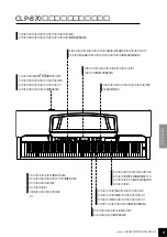 Preview for 5 page of Yamaha Clavinova CLP-870 (Japanese) Owner'S Manual