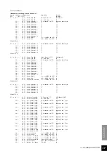 Preview for 117 page of Yamaha Clavinova CLP-870 (Japanese) Owner'S Manual