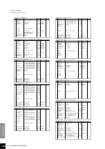 Preview for 122 page of Yamaha Clavinova CLP-870 (Japanese) Owner'S Manual