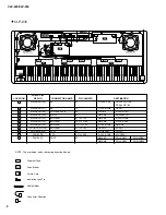 Предварительный просмотр 8 страницы Yamaha Clavinova CLP-920 Service Manual