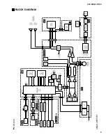 Предварительный просмотр 9 страницы Yamaha Clavinova CLP-920 Service Manual