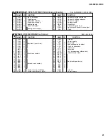 Предварительный просмотр 21 страницы Yamaha Clavinova CLP-920 Service Manual