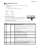 Предварительный просмотр 29 страницы Yamaha Clavinova CLP-920 Service Manual