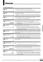 Предварительный просмотр 3 страницы Yamaha Clavinova CLP-98 Reference Manual