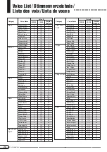 Предварительный просмотр 48 страницы Yamaha Clavinova CLP-98 Reference Manual