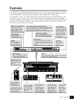 Предварительный просмотр 9 страницы Yamaha Clavinova CLP-F01 Owner'S Manual