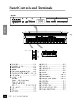 Предварительный просмотр 16 страницы Yamaha Clavinova CLP-F01 Owner'S Manual