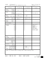 Предварительный просмотр 73 страницы Yamaha Clavinova CLP-F01 Owner'S Manual