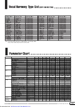 Предварительный просмотр 13 страницы Yamaha Clavinova CVP-103 Reference Booklet