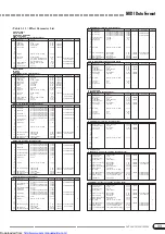 Предварительный просмотр 33 страницы Yamaha Clavinova CVP-103 Reference Booklet