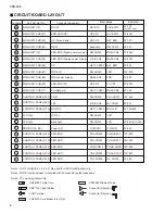 Предварительный просмотр 4 страницы Yamaha Clavinova CVP-105 Service Manual