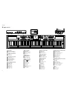 Предварительный просмотр 6 страницы Yamaha Clavinova CVP-105 Service Manual