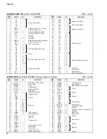 Предварительный просмотр 14 страницы Yamaha Clavinova CVP-105 Service Manual