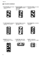 Предварительный просмотр 18 страницы Yamaha Clavinova CVP-105 Service Manual