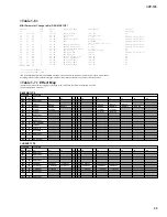 Предварительный просмотр 45 страницы Yamaha Clavinova CVP-105 Service Manual