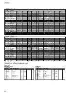 Предварительный просмотр 46 страницы Yamaha Clavinova CVP-105 Service Manual