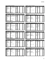 Предварительный просмотр 47 страницы Yamaha Clavinova CVP-105 Service Manual