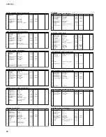 Предварительный просмотр 48 страницы Yamaha Clavinova CVP-105 Service Manual