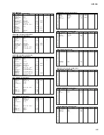 Предварительный просмотр 49 страницы Yamaha Clavinova CVP-105 Service Manual