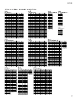 Предварительный просмотр 51 страницы Yamaha Clavinova CVP-105 Service Manual