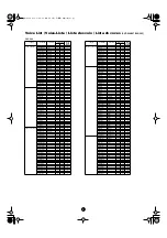 Предварительный просмотр 2 страницы Yamaha Clavinova CVP-203 Data List