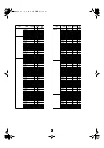 Предварительный просмотр 6 страницы Yamaha Clavinova CVP-203 Data List