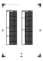 Предварительный просмотр 10 страницы Yamaha Clavinova CVP-203 Data List