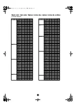 Предварительный просмотр 16 страницы Yamaha Clavinova CVP-203 Data List