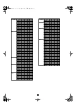 Предварительный просмотр 17 страницы Yamaha Clavinova CVP-203 Data List
