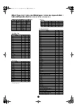 Предварительный просмотр 18 страницы Yamaha Clavinova CVP-203 Data List