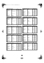 Предварительный просмотр 22 страницы Yamaha Clavinova CVP-203 Data List