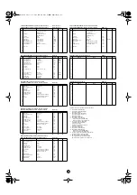 Предварительный просмотр 26 страницы Yamaha Clavinova CVP-203 Data List