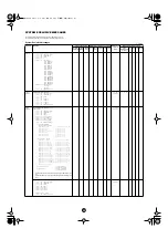 Предварительный просмотр 48 страницы Yamaha Clavinova CVP-203 Data List