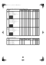 Предварительный просмотр 52 страницы Yamaha Clavinova CVP-203 Data List