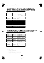 Предварительный просмотр 53 страницы Yamaha Clavinova CVP-203 Data List