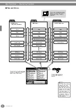 Предварительный просмотр 42 страницы Yamaha Clavinova CVP-204 Owner'S Manual